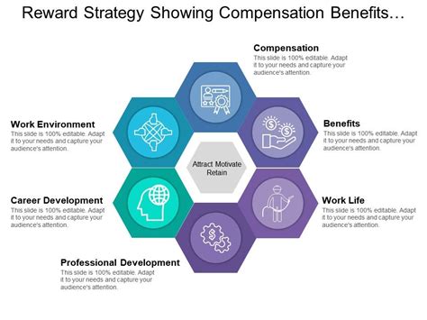 Career Rewards and Benefits .